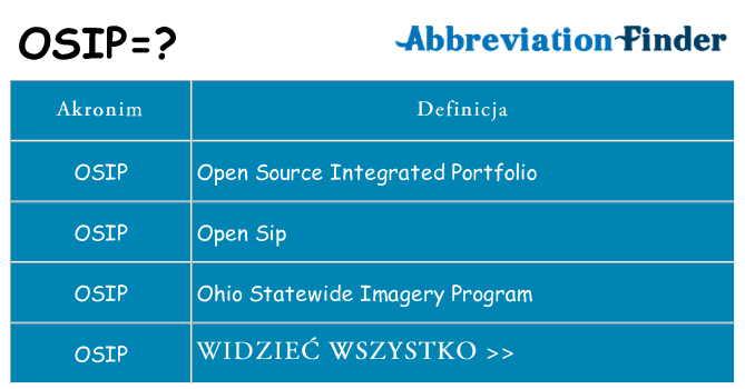 Co osip oznaczać