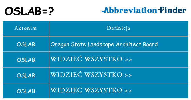 Co oslab oznaczać