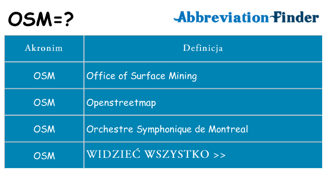 Co osm oznaczać