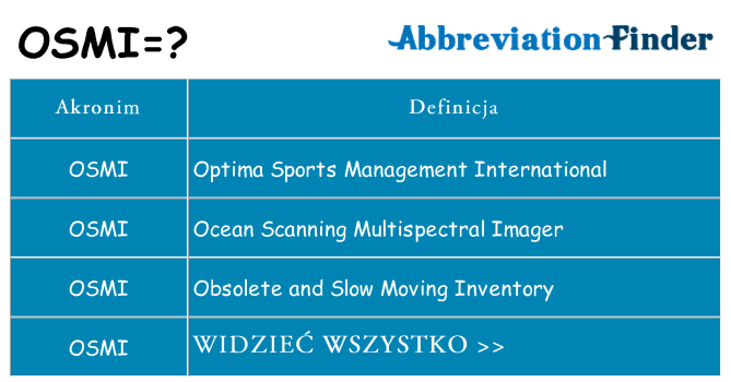 Co osmi oznaczać