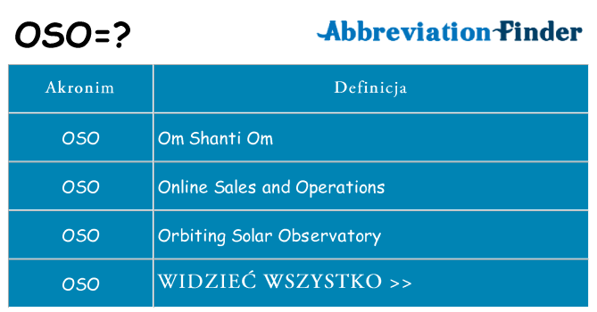 Co oso oznaczać