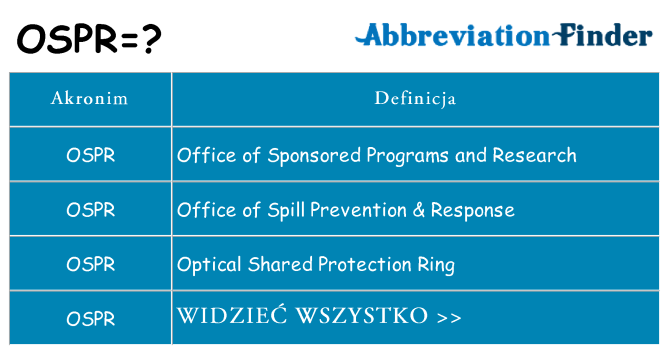 Co ospr oznaczać