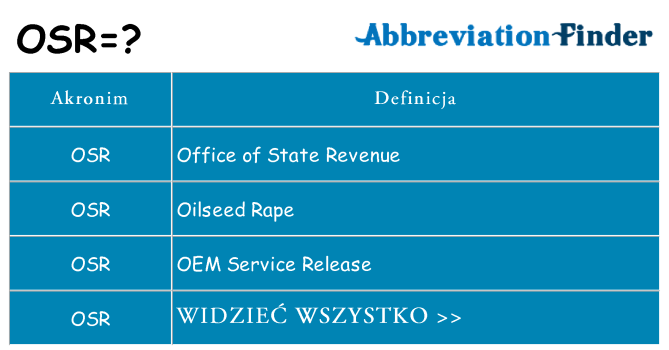 Co osr oznaczać