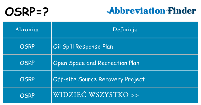 Co osrp oznaczać