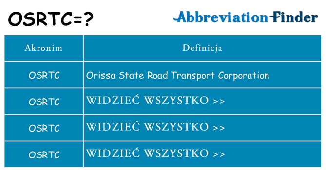 Co osrtc oznaczać