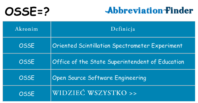 Co osse oznaczać