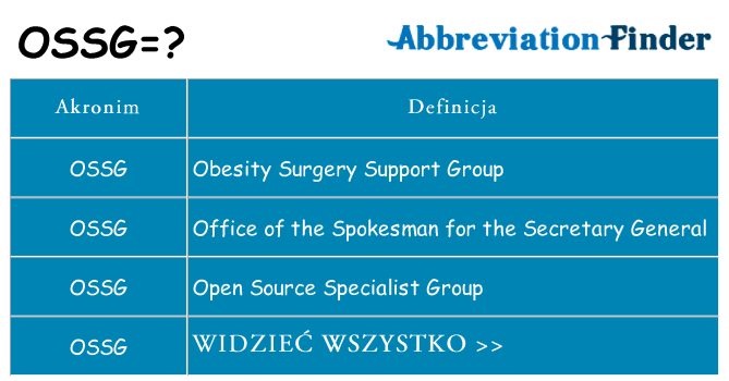 Co ossg oznaczać