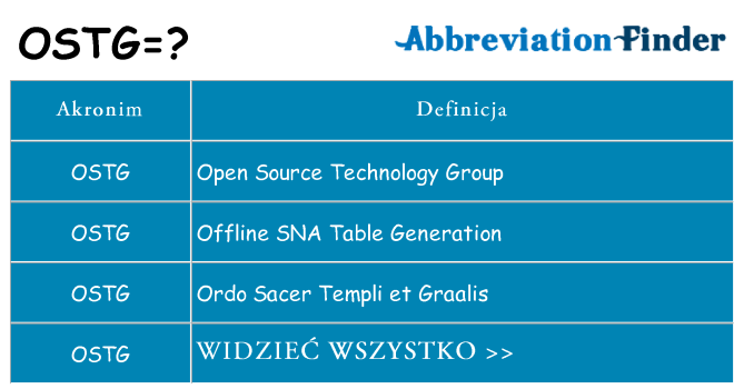 Co ostg oznaczać
