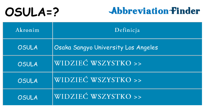 Co osula oznaczać