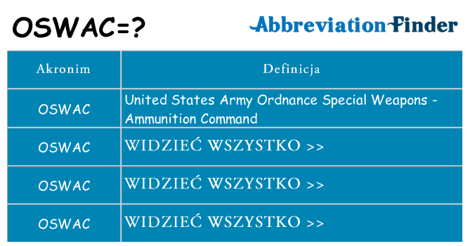 Co oswac oznaczać
