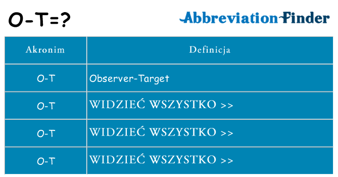 Co o-t oznaczać