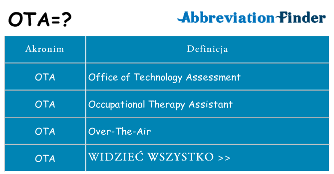 Co ota oznaczać
