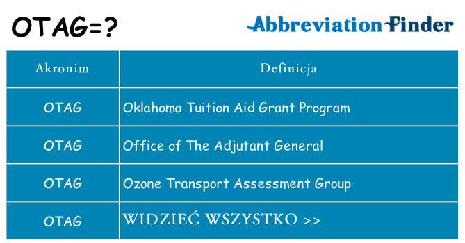 Co otag oznaczać