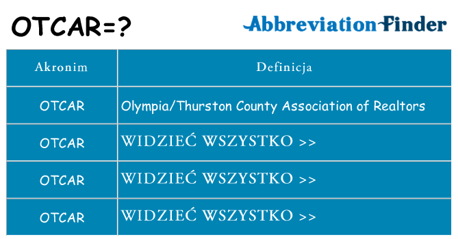 Co otcar oznaczać