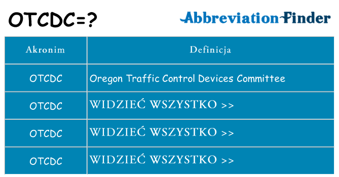 Co otcdc oznaczać