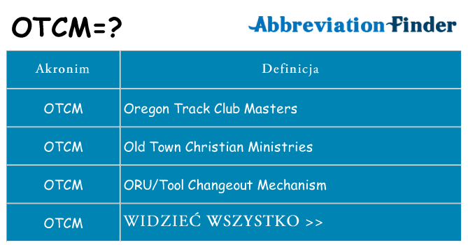Co otcm oznaczać