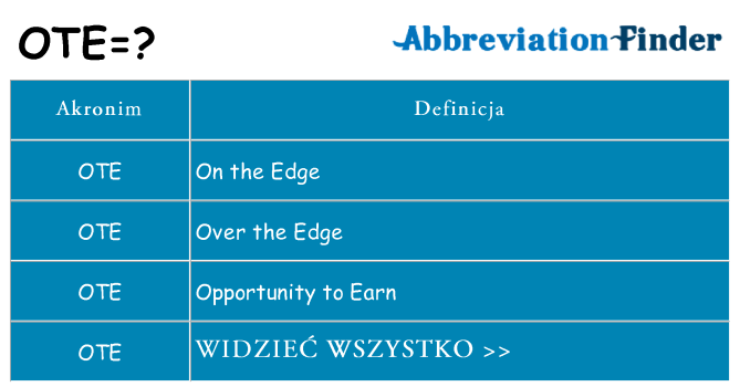 Co ote oznaczać