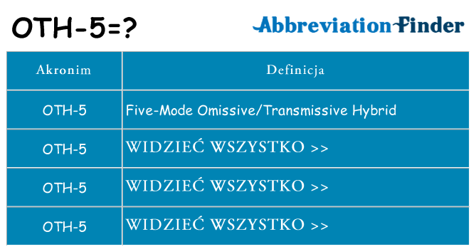 Co oth-5 oznaczać