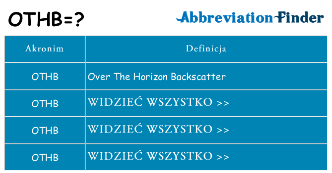 Co othb oznaczać
