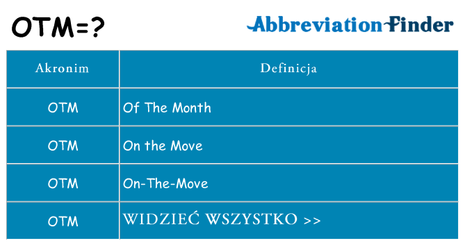 Co otm oznaczać