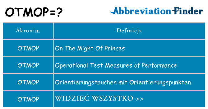 Co otmop oznaczać