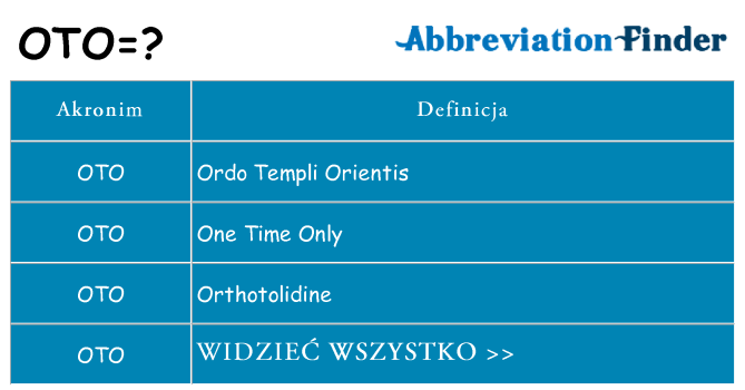 Co oto oznaczać