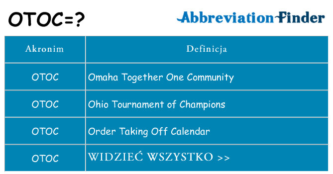 Co otoc oznaczać