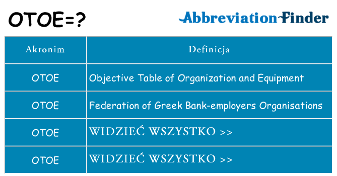 Co otoe oznaczać