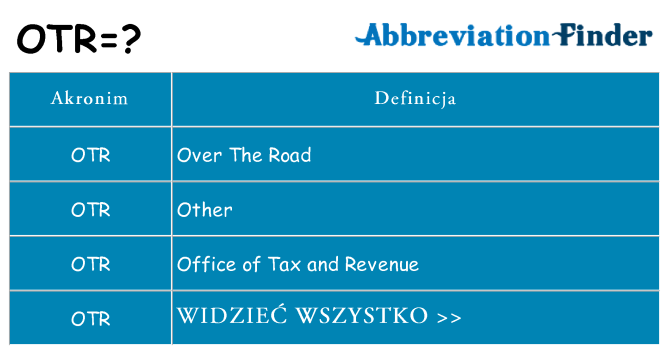Co otr oznaczać