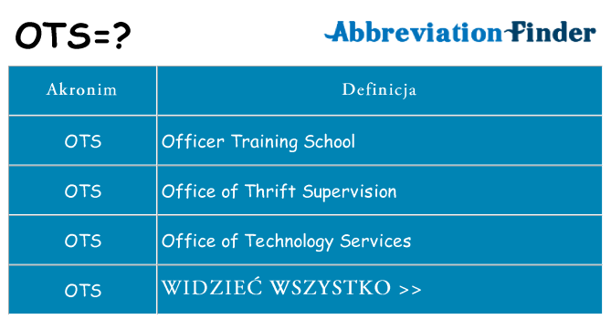 Co ots oznaczać