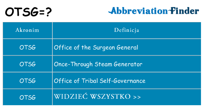 Co otsg oznaczać