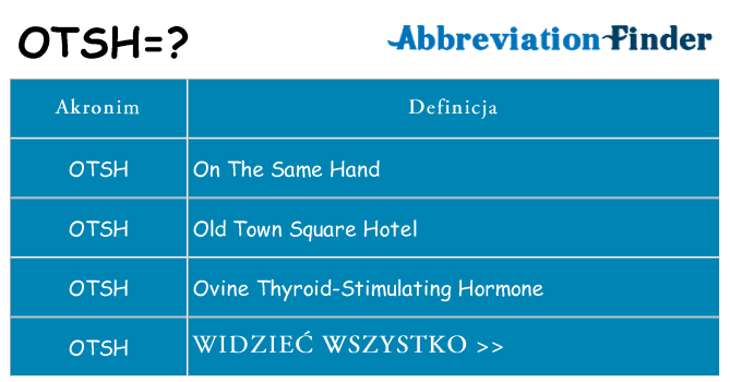 Co otsh oznaczać