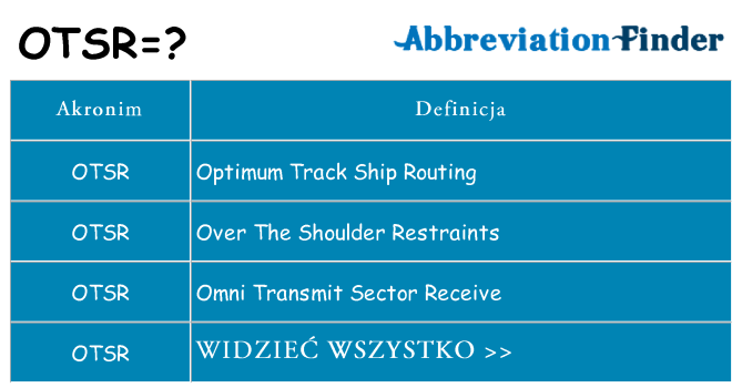 Co otsr oznaczać