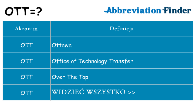 Co ott oznaczać
