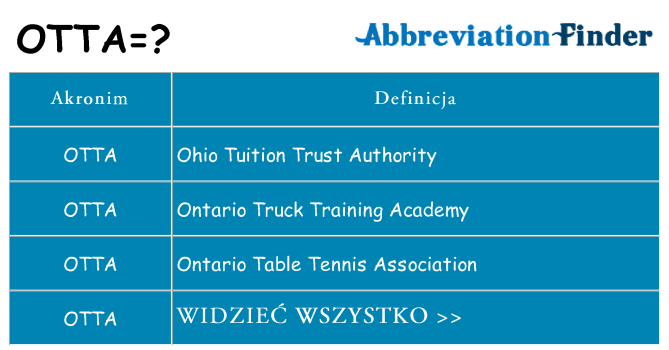 Co otta oznaczać