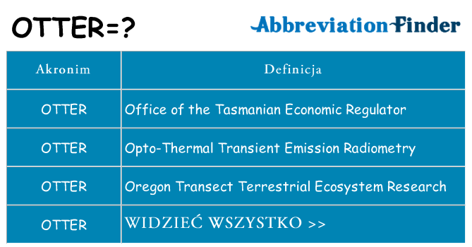 Co otter oznaczać