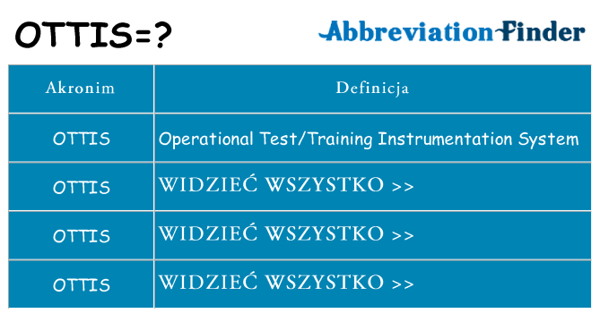 Co ottis oznaczać