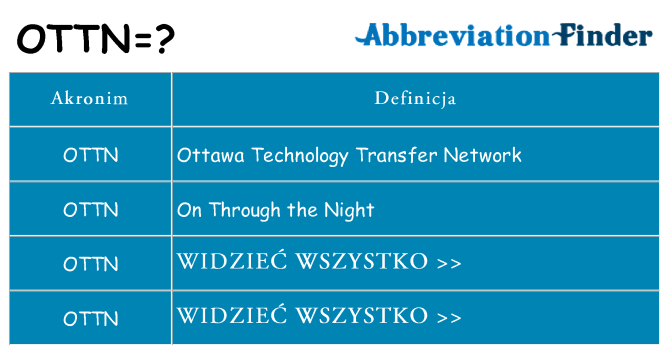 Co ottn oznaczać