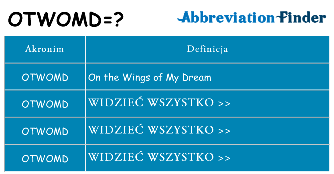 Co otwomd oznaczać