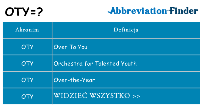 Co oty oznaczać