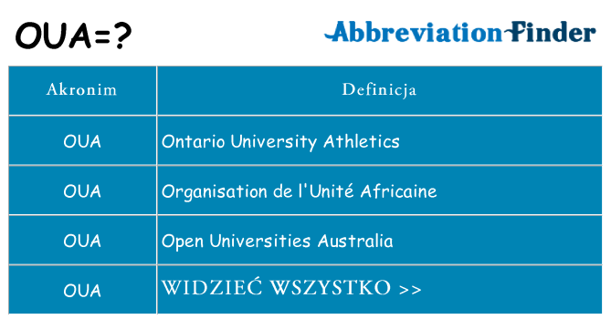 Co oua oznaczać