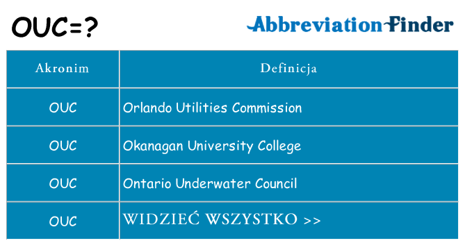 Co ouc oznaczać