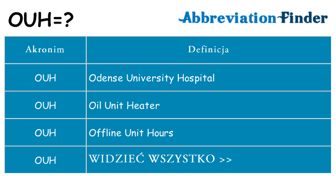Co ouh oznaczać