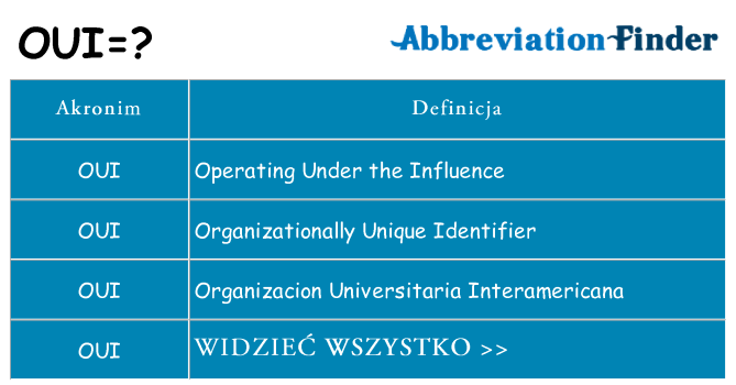 Co oui oznaczać