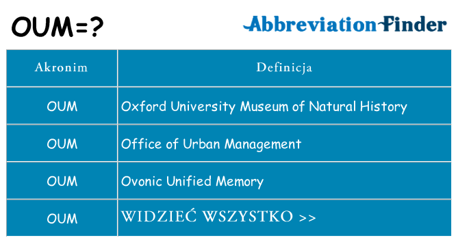 Co oum oznaczać