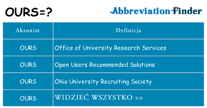 Co ours oznaczać