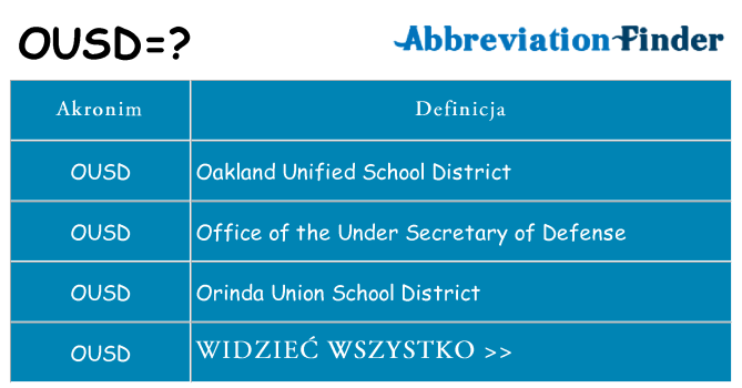 Co ousd oznaczać