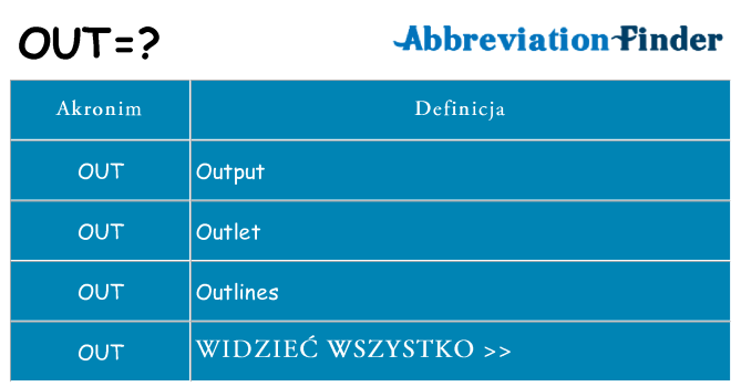 Co out oznaczać