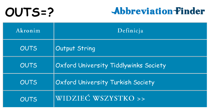 Co outs oznaczać