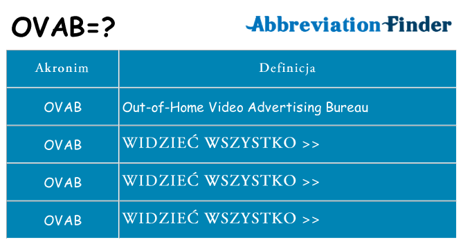 Co ovab oznaczać